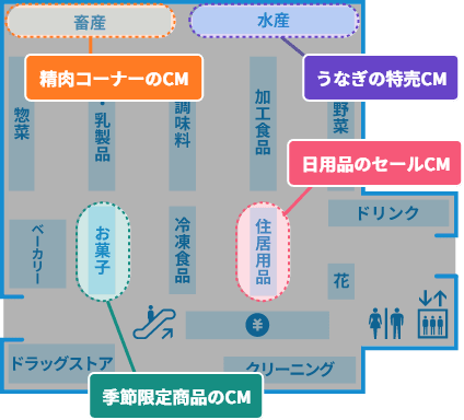 細かいエリアごとに店内CMを流し分け イメージ画像