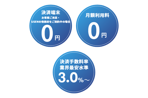 初期費用・月額利用料0円でカンタン導入